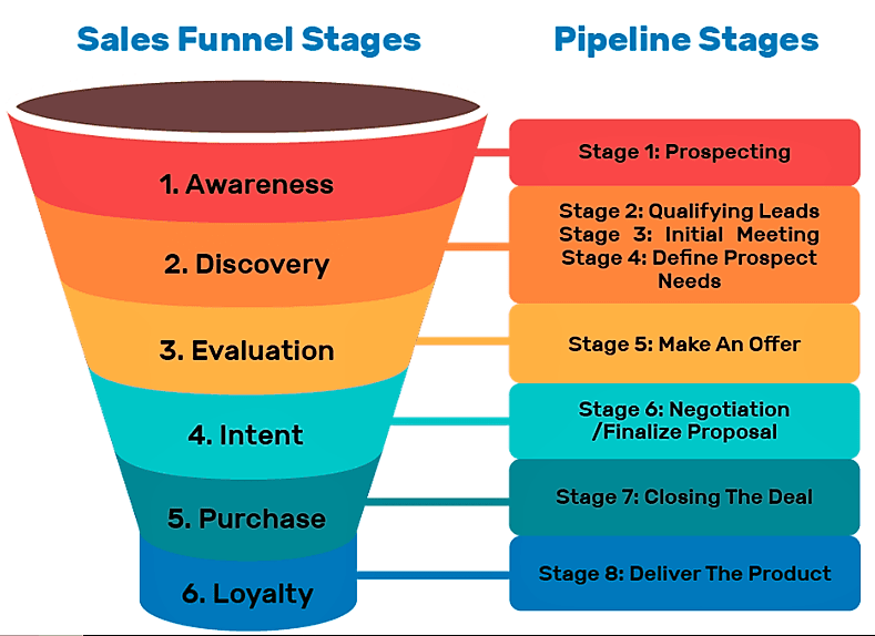 analyze-your-customer-journeys.png
