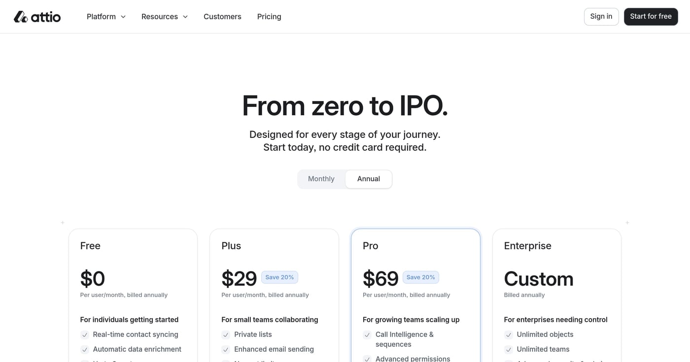 Attio CRM pricing page screenshot