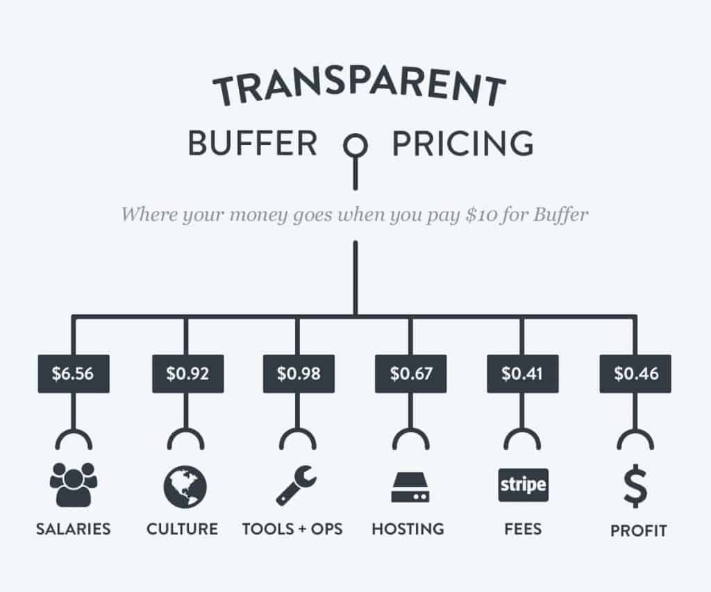 buffer-transparency.jpg