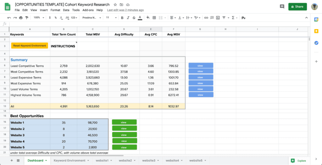 cohort-keyword-research-1024x526.png