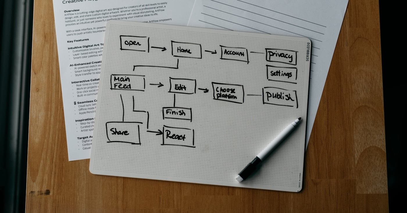 Content creation workflow, tools, and distribution strategy