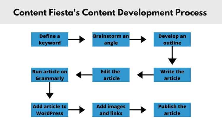 content-development-strategy.jpg