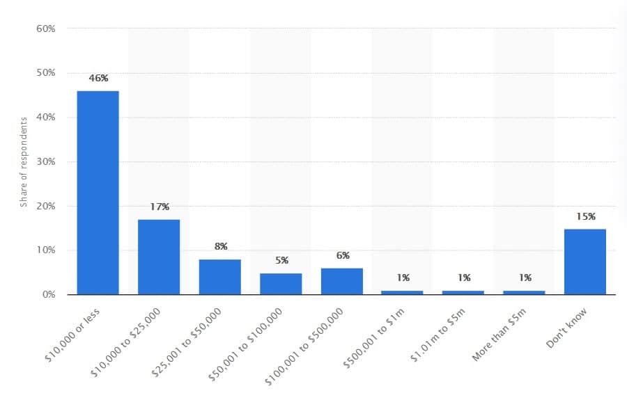 content-marketing-budgets-vary-wildly-between-different-organizations.jpg