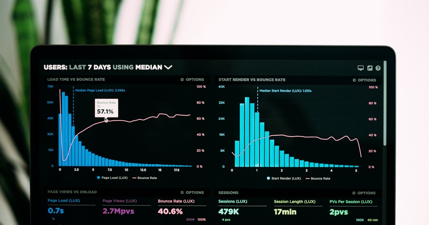 Content marketing metrics analytics dashboard showing performance data
