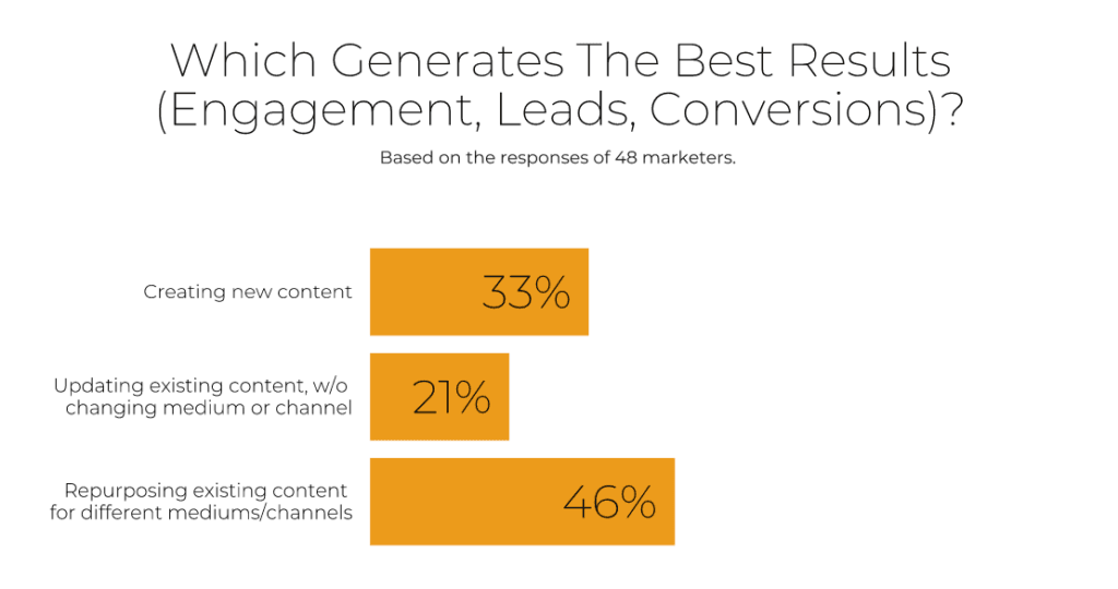 content-repurposing-1024x540.png