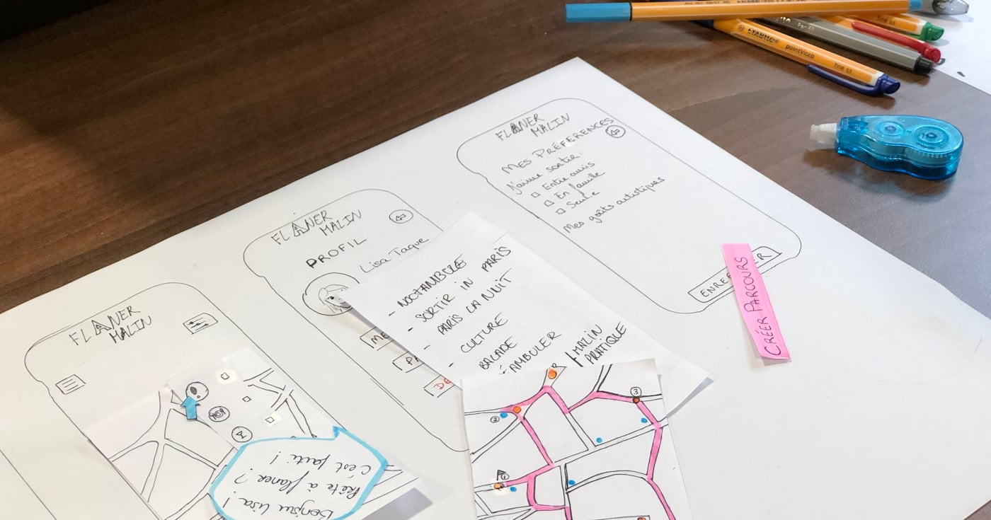 Customer journey map workshop with charts on whiteboard