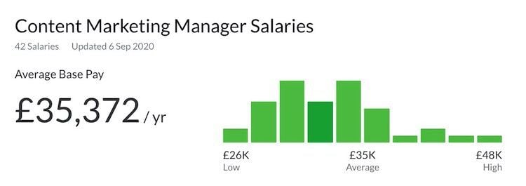 glassdoor-uk-content-marketing.jpg