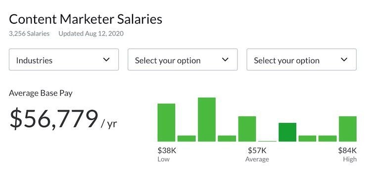 glassdoor-us-content-marketing.jpg