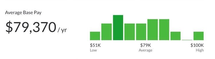 glassdoor-us-senior-content-marketing.jpg