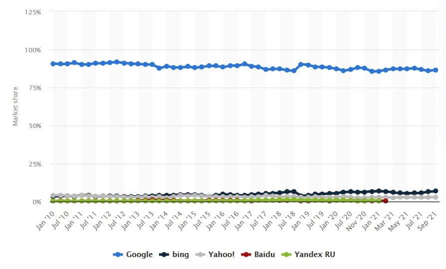 global-search-market-data.jpg