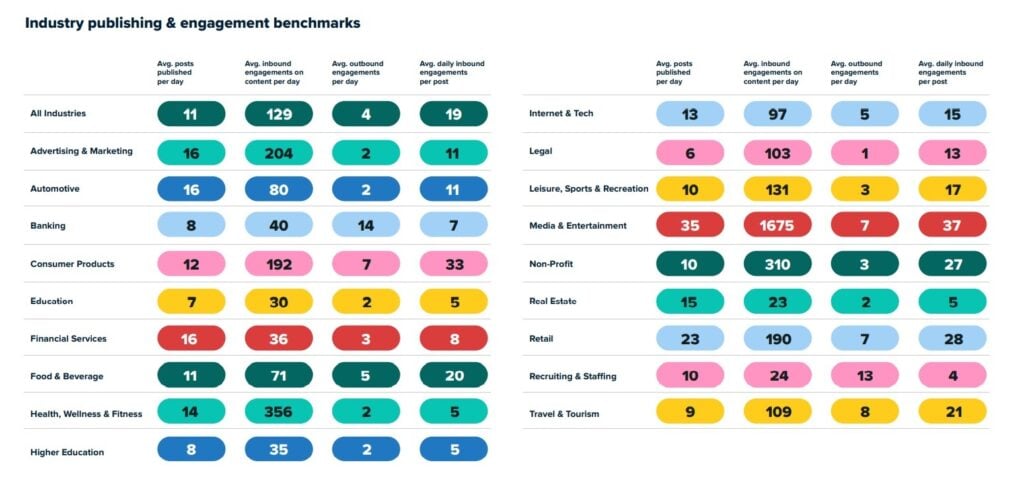 industry-publishing-and-engagement-benchmarks-1024x487.jpg