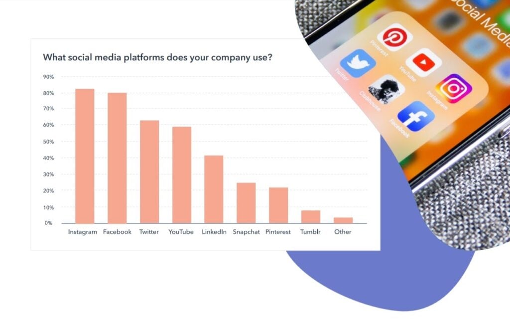 instagram-facebook-and-twitter-are-the-most-popular-social-media-platforms-1024x642.jpg