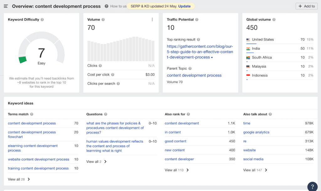 Keyword-Research-1024x610.png