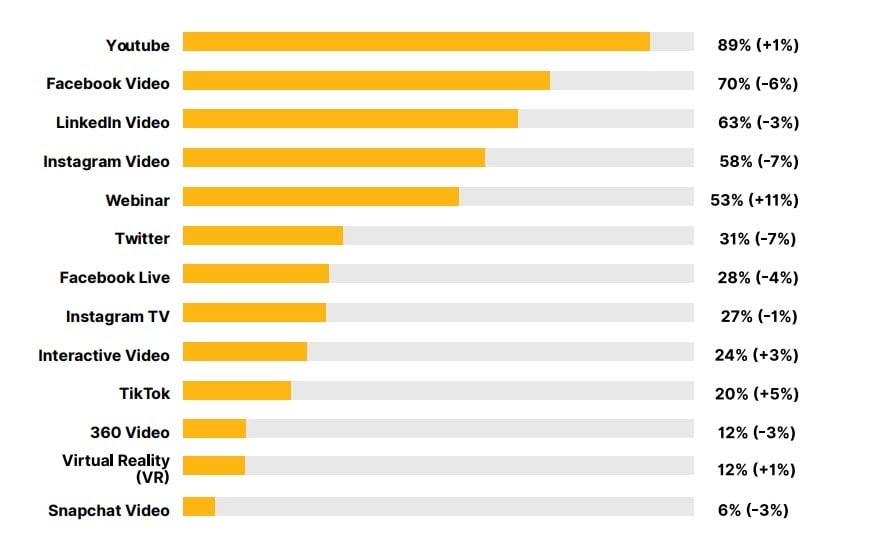 list-of-video-marketing-channels.jpg