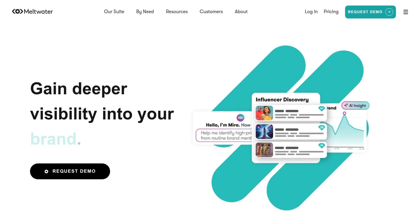 Meltwater media monitoring platform screenshot