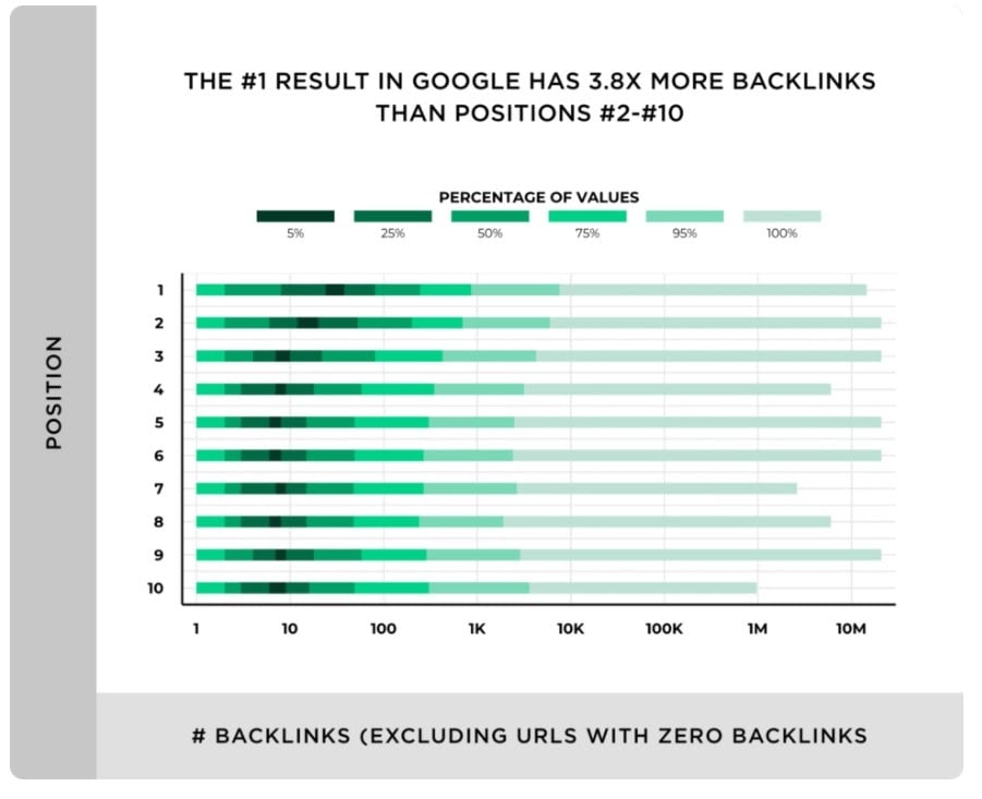 number-of-backlinks-excluding-urls-with-zero-backlinks.jpg