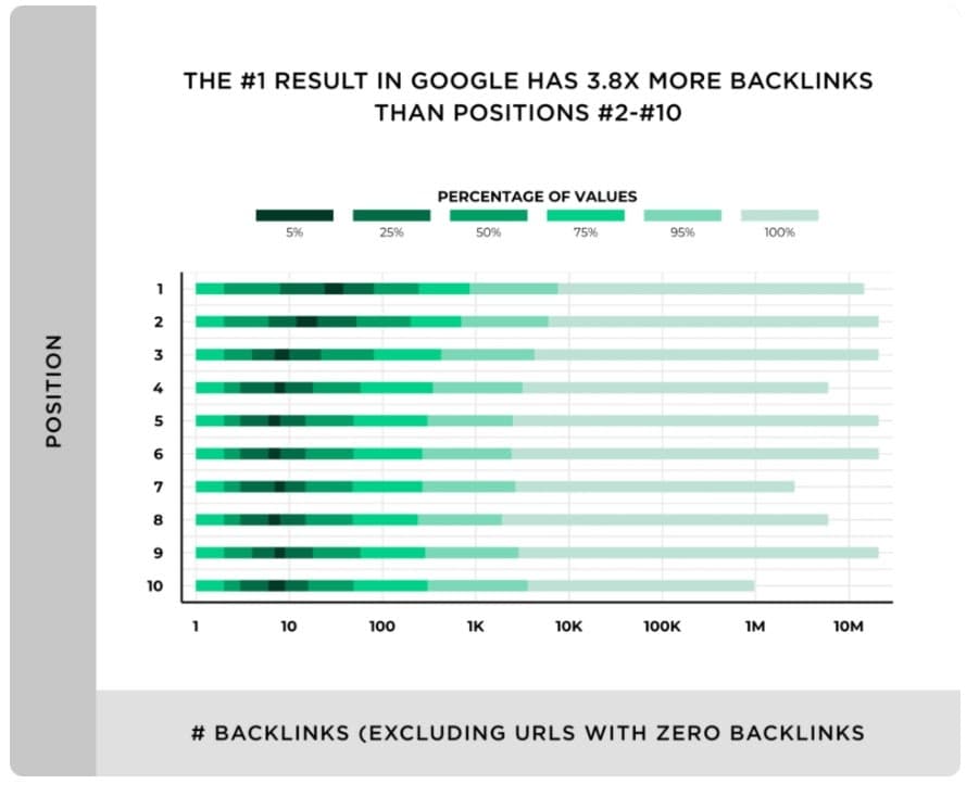number-of-backlinks-excluding-urls-with-zero-backlinks.jpg