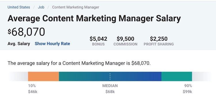 payscale-us-content-marketing.jpg