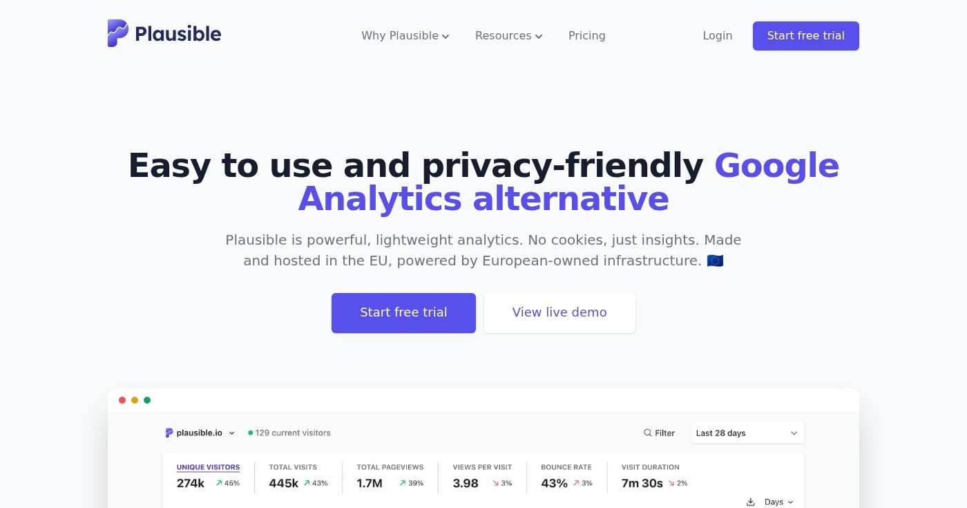Plausible Analytics dashboard homepage