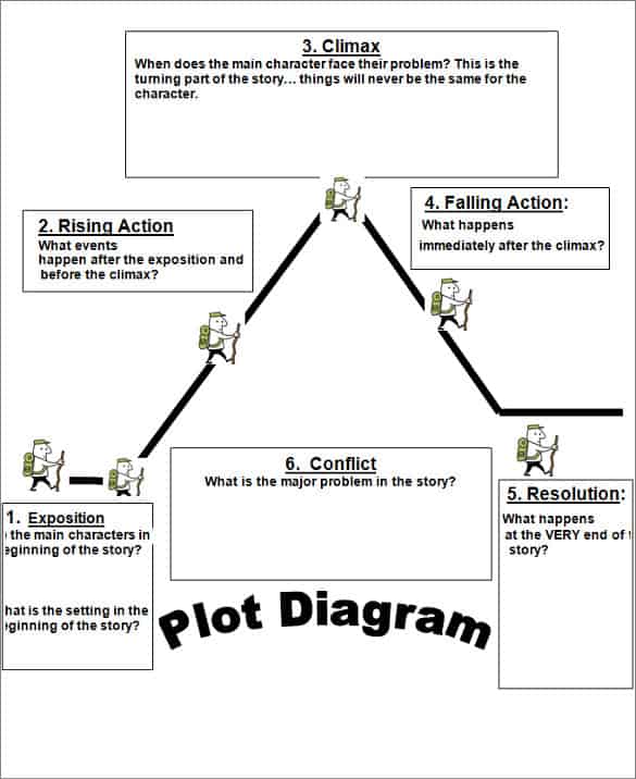 plot-diagram.jpg