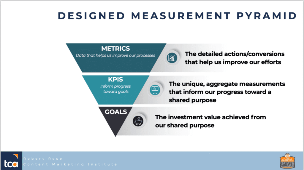 set-your-content-marketing-goals-1024x574.png