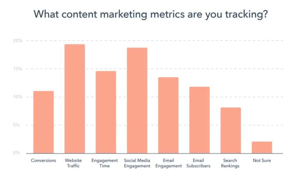website-traffic-is-the-most-popular-content-marketing-metric-1024x612.jpg