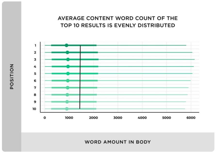 word-amount-in-body.jpg