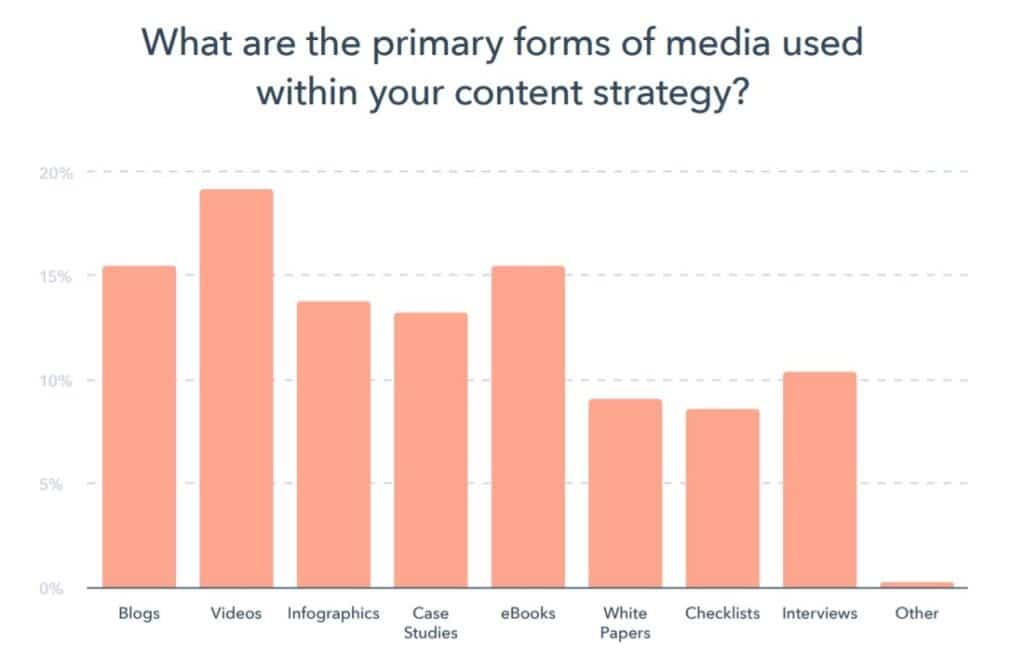 written-content-dominates-content-marketing-1024x671.jpg