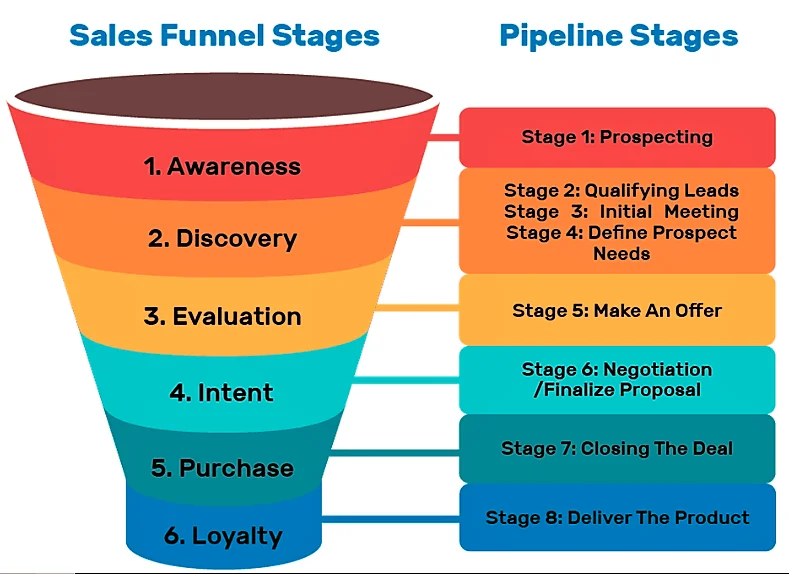 analyze-your-customer-journeys.png