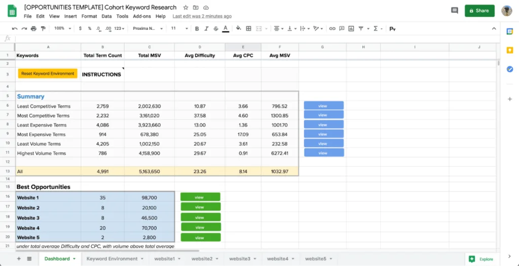 cohort-keyword-research-1024x526.png