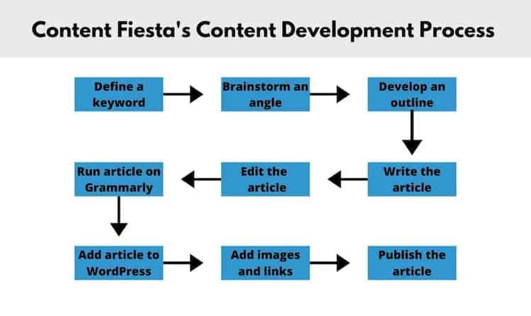 content-development-strategy.jpg