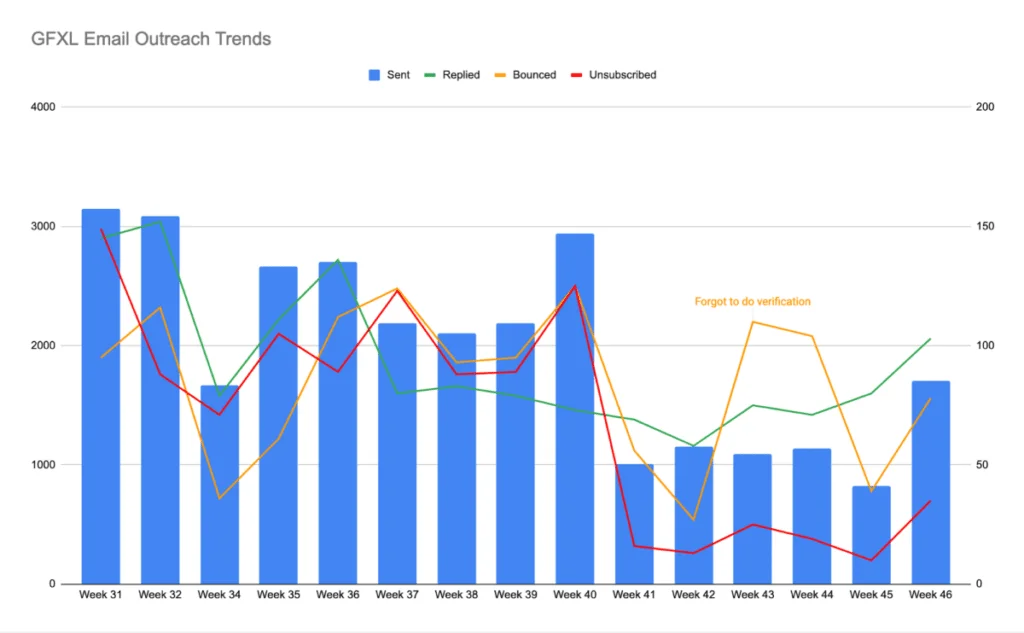 gfxl-email-outreach-trends-1024x633.png