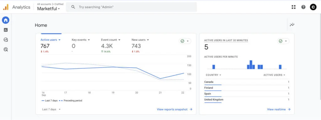 Google Analytics