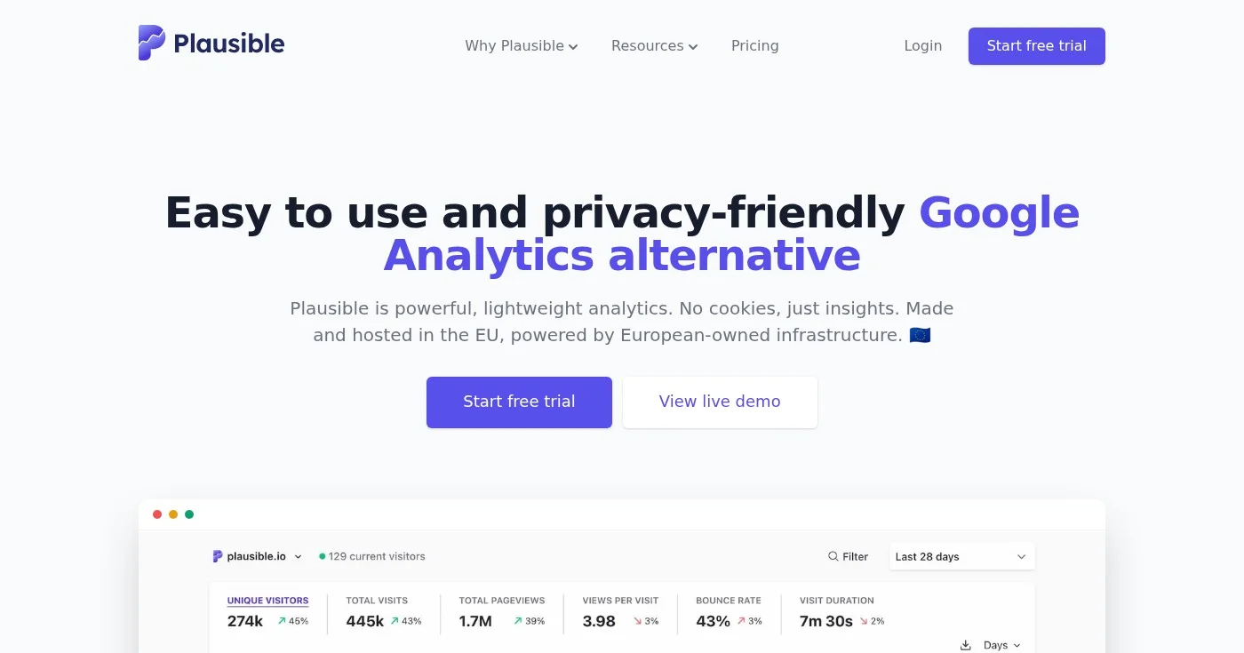Plausible Analytics dashboard homepage
