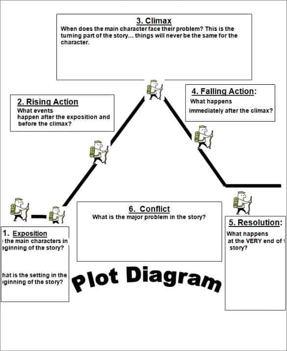 plot-diagram.jpg