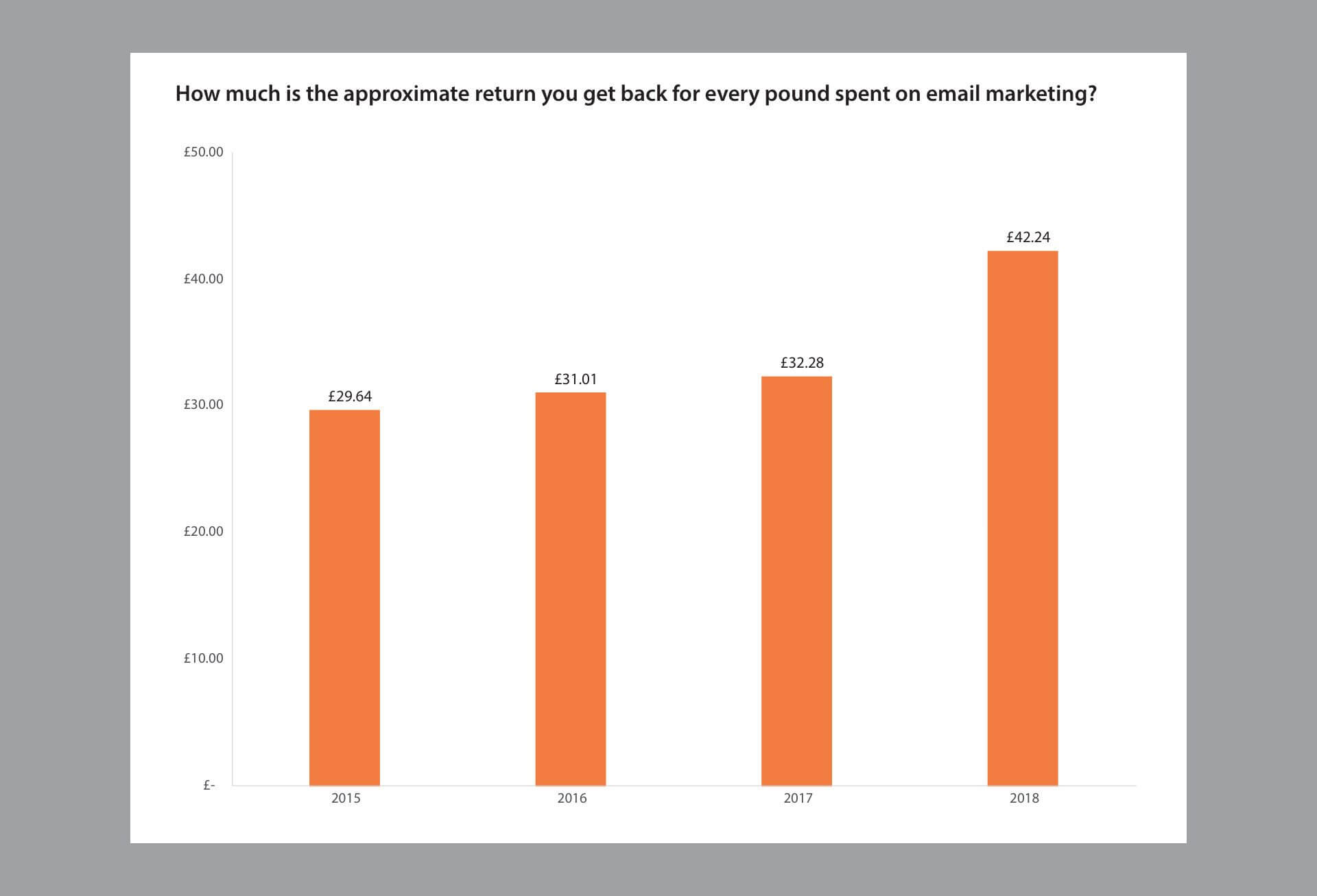 Content Marketing ROI Statistics And Facts For 2024