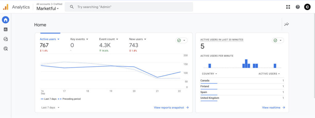 Google Analytics